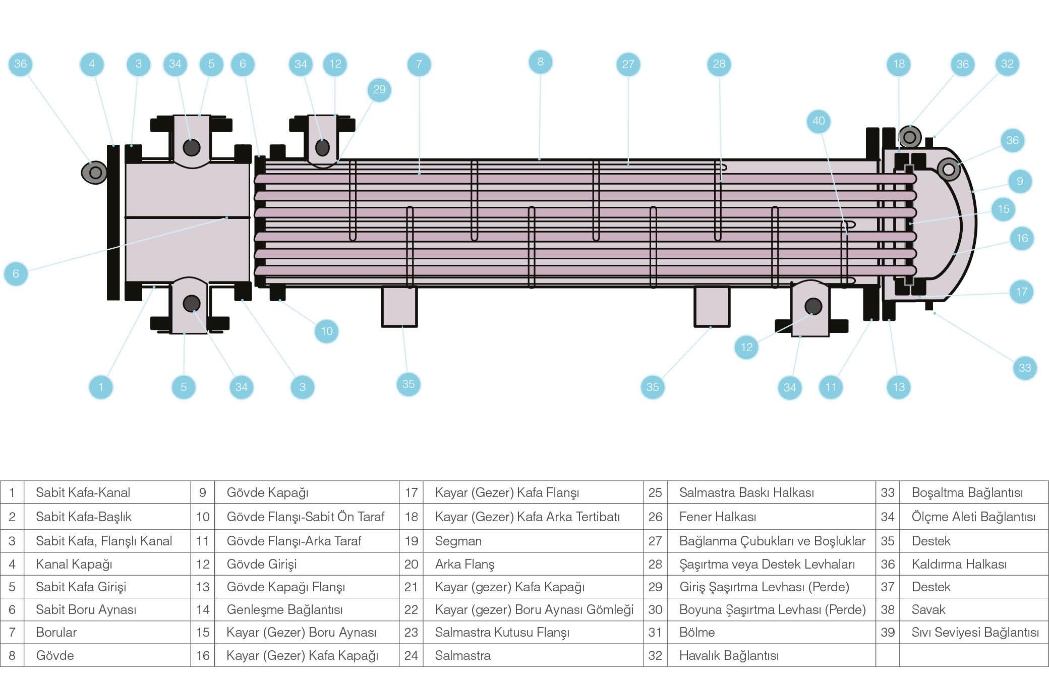 Borulu Esanjor Parcalari